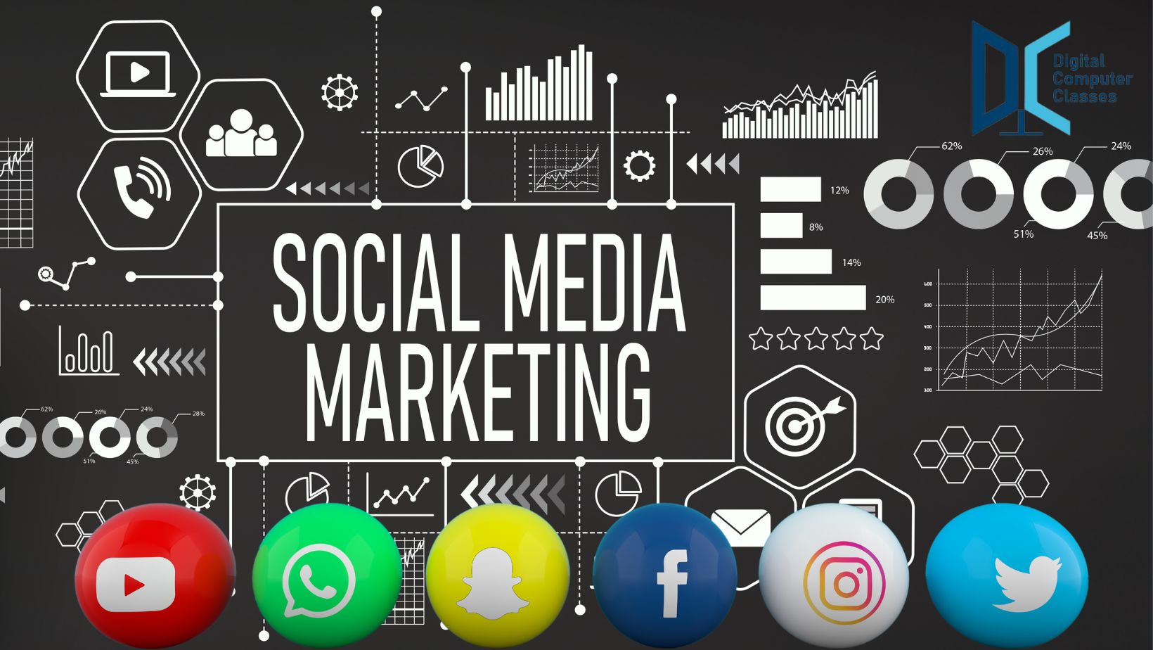 social media marketing | digital marketing | digital computer classes