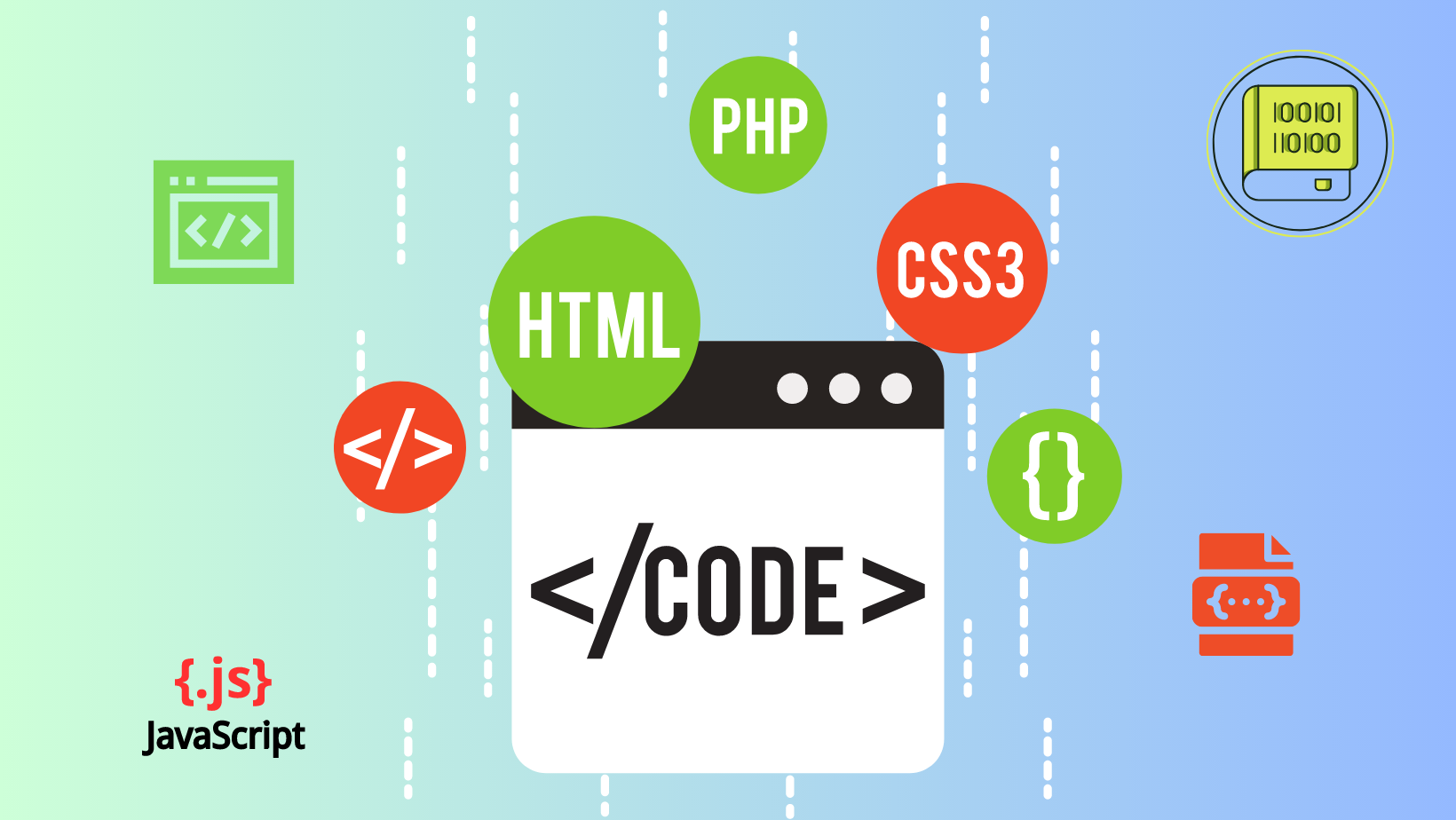 Web Designing languages- html, css, javascript